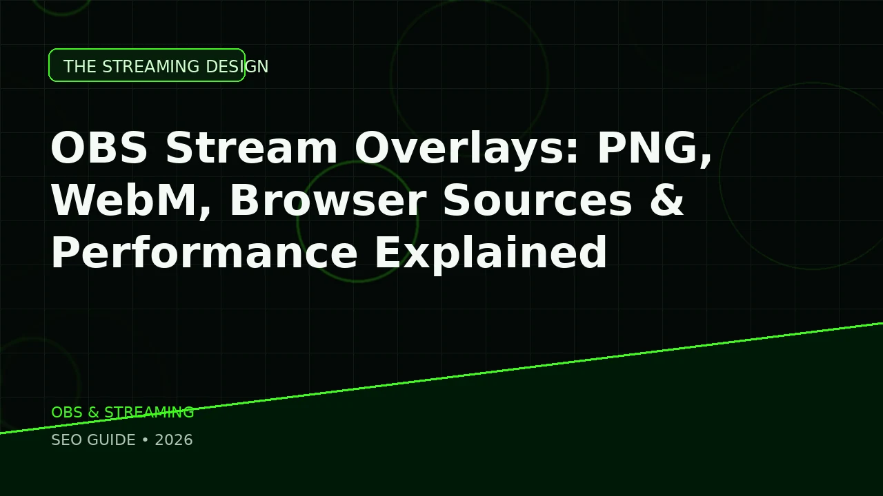 Obs Overlay Formats featured image for The Streaming Design blog